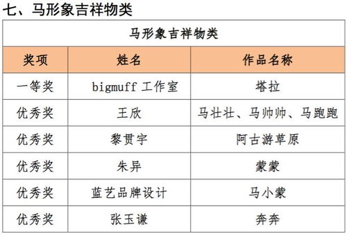 領(lǐng)獎通知 弘揚蒙古馬精神 創(chuàng)意設(shè)計作品征集大賽落幕