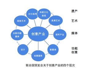 文化IP轉(zhuǎn)化創(chuàng)意資本 數(shù)字文創(chuàng)的應(yīng)用路徑與實踐探索